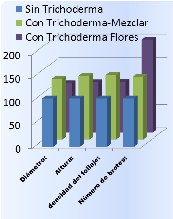 Phosphoderma Effects (Table)